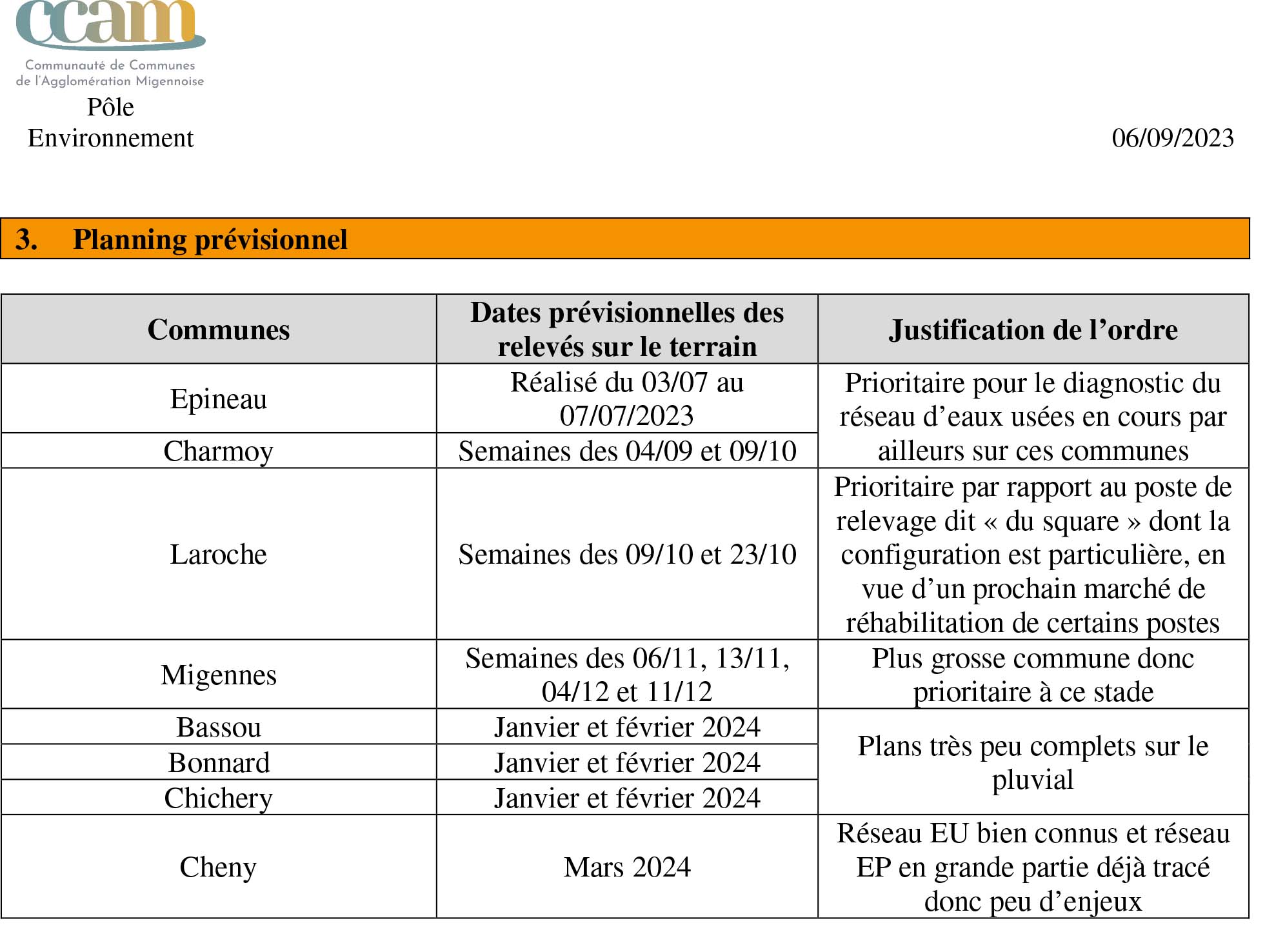 Relevés Topographiques des Réseaux d'Assainissement de la CCAM