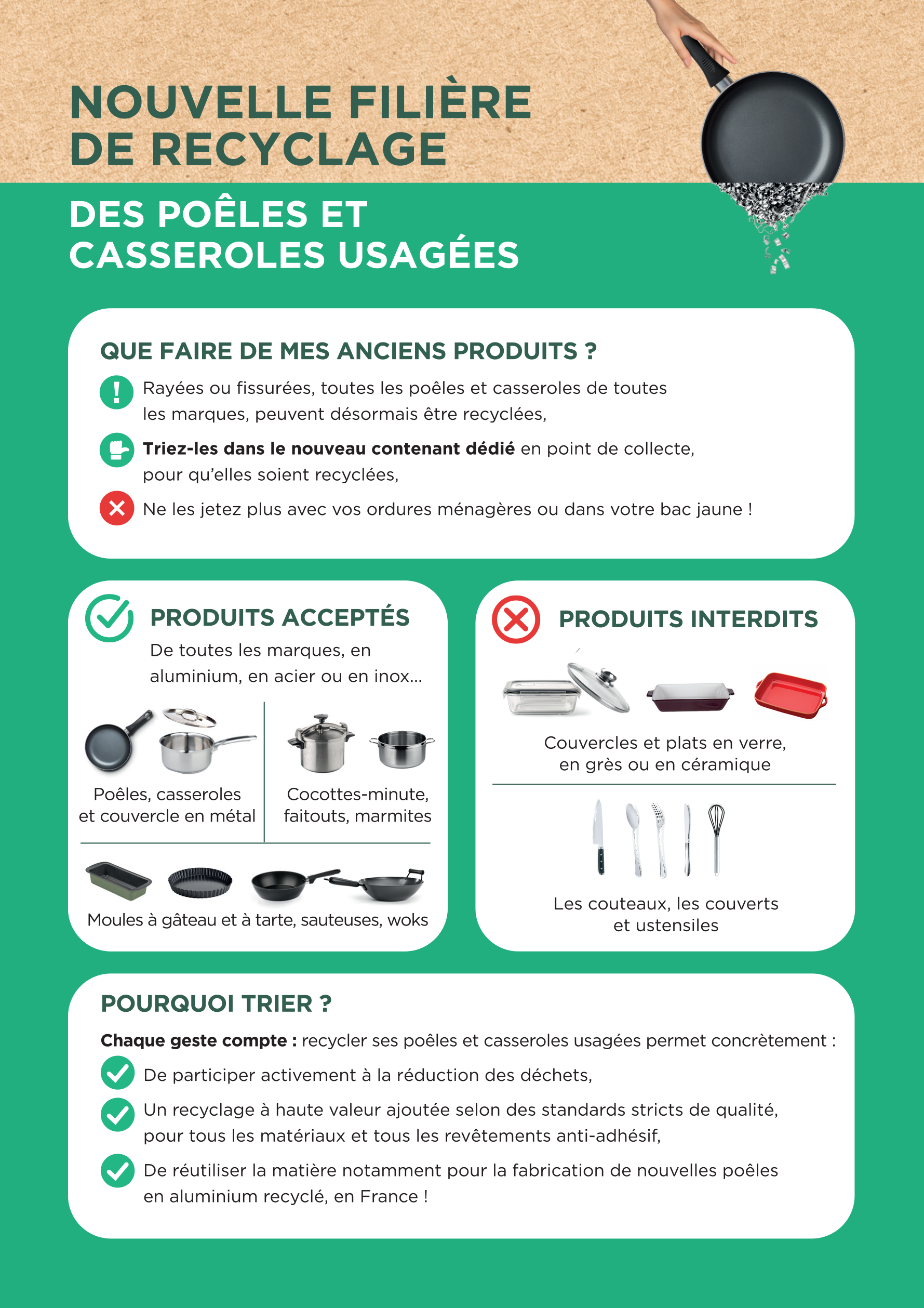 Nouvelle filière de recyclage : vos poêles et casseroles ont désormais une seconde vie !