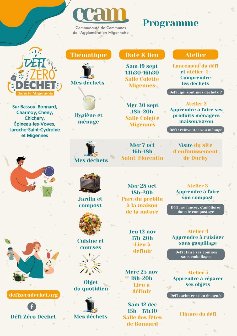 Le Défi Zéro Déchet dans le Migennois est lancé !