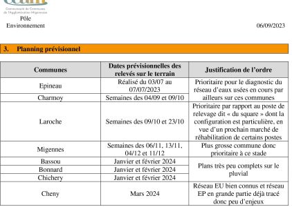 Relevés Topographiques des Réseaux d'Assainissement de la CCAM