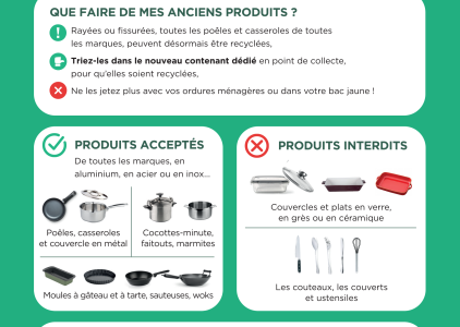 Nouvelle filière de recyclage : vos poêles et casseroles ont désormais une seconde vie !
