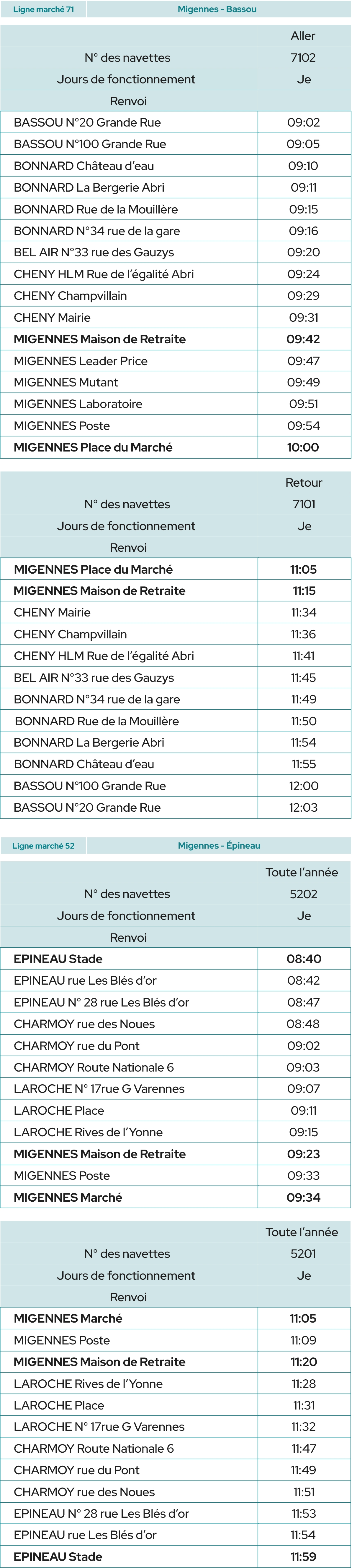 Horaire ligne de bus Migennes